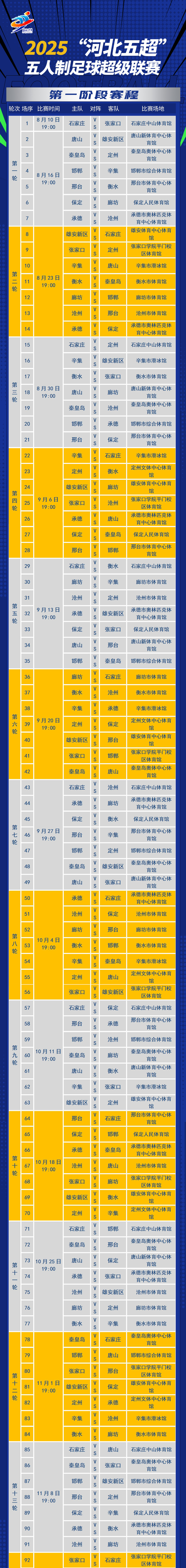 安新区, NCJag, 分钟
