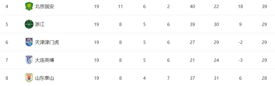 锋线上的谭, 否则, 而就在这场