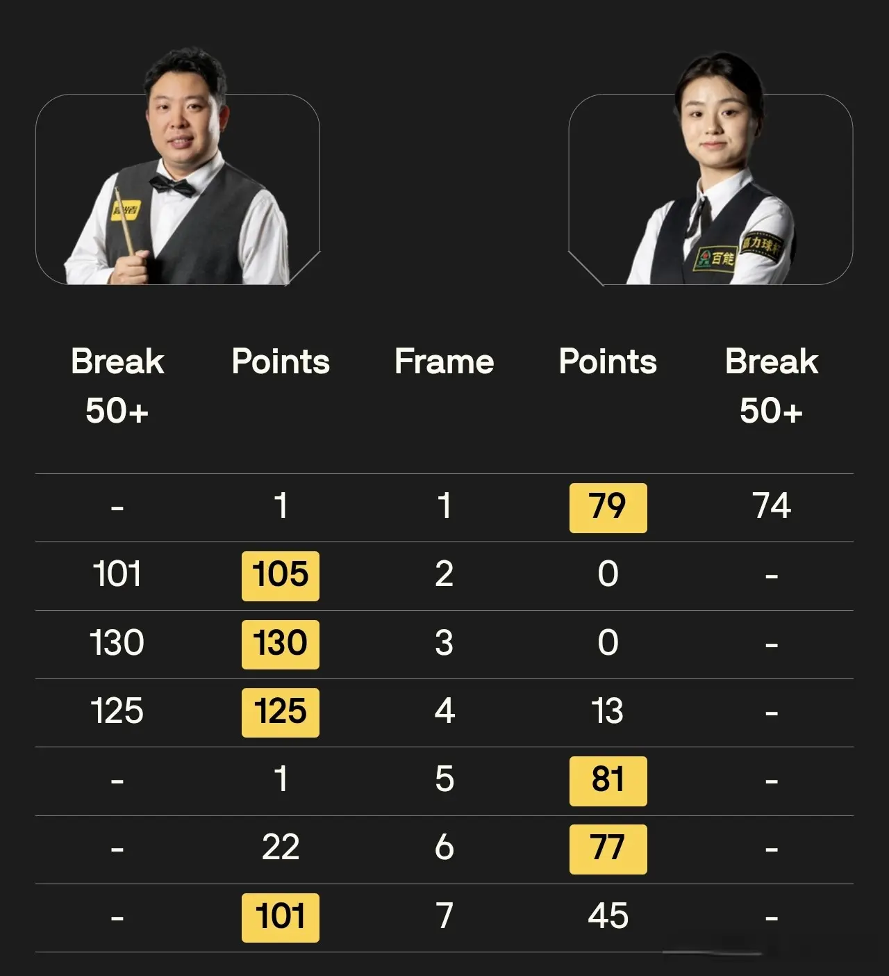 胜晋级, 常冰玉最终