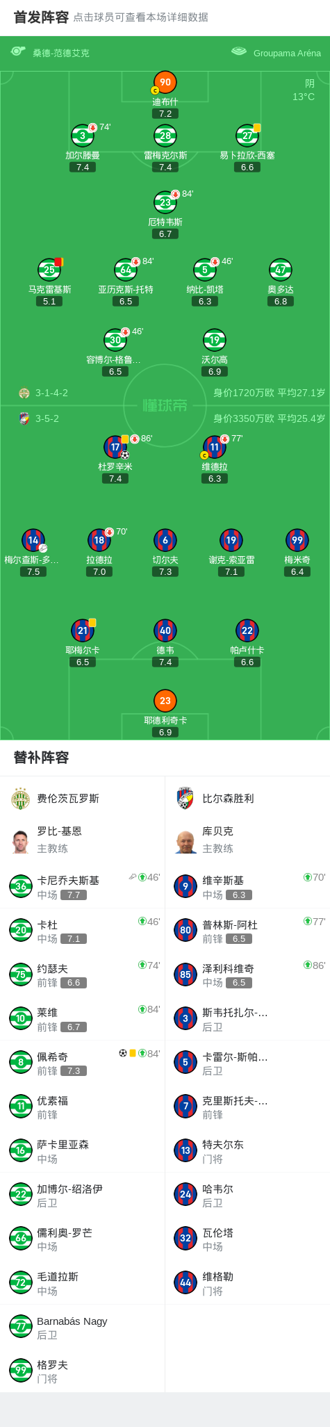 杜罗辛米破, msn, 杜罗辛米破